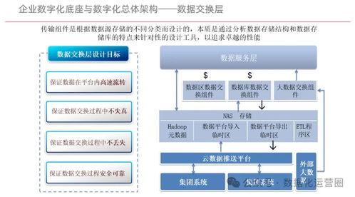 構建企業數字化底座，賦能數字化轉型——企業管理咨詢方案